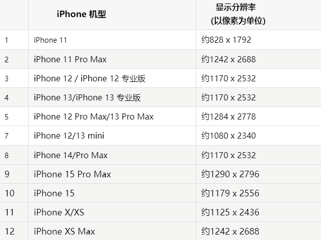 苹澄海果维修分享iPhone主屏幕壁纸显得模糊怎么办