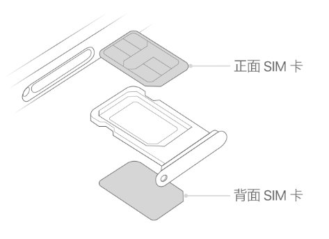 澄海苹果15维修分享iPhone15出现'无SIM卡'怎么办