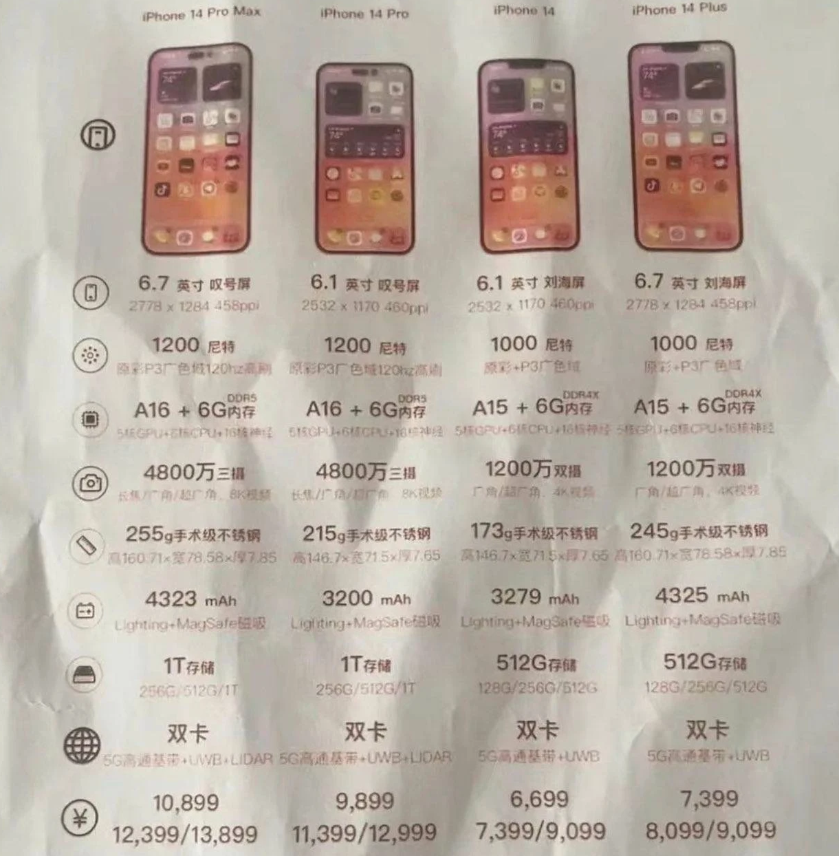 澄海苹果14维修分享苹果 iPhone 14 预售价现身 