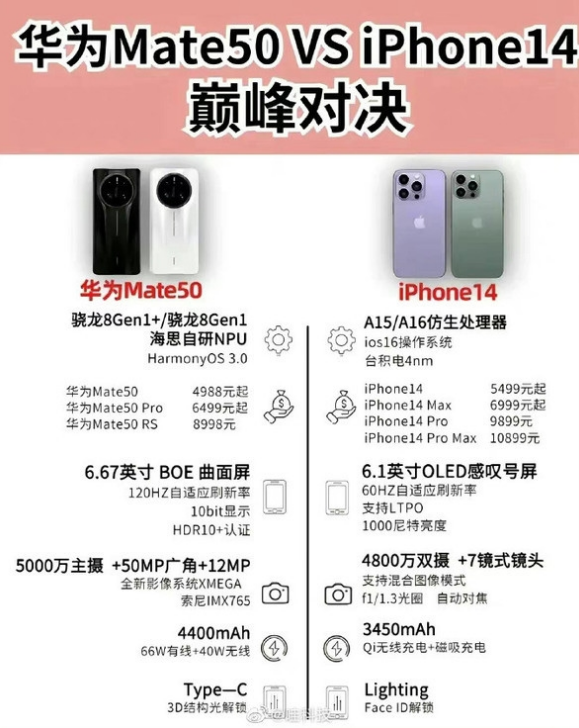 澄海苹果14维修分享iPhone14和华为mate50，应该怎么选 