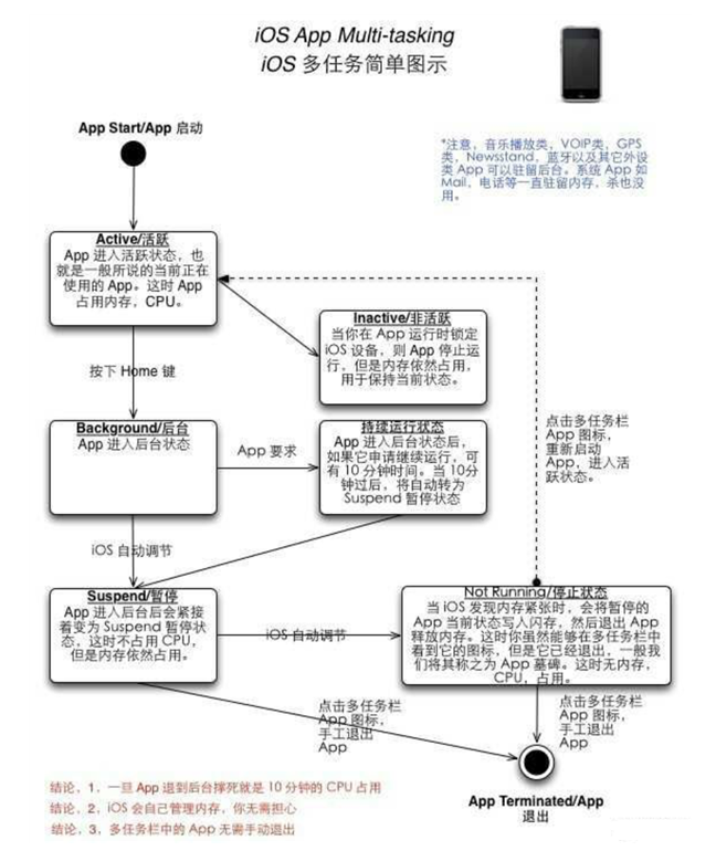 澄海苹果手机维修分享iPhone 为什么不加大内存 