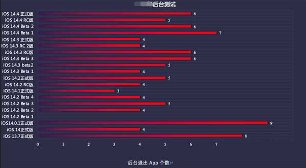 澄海苹果手机维修分享iOS14.5beta1续航怎么样 