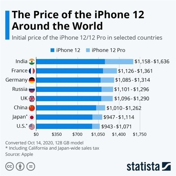 澄海苹果手机维修分享哪个购买iPhone 12/12 Pro更便宜 